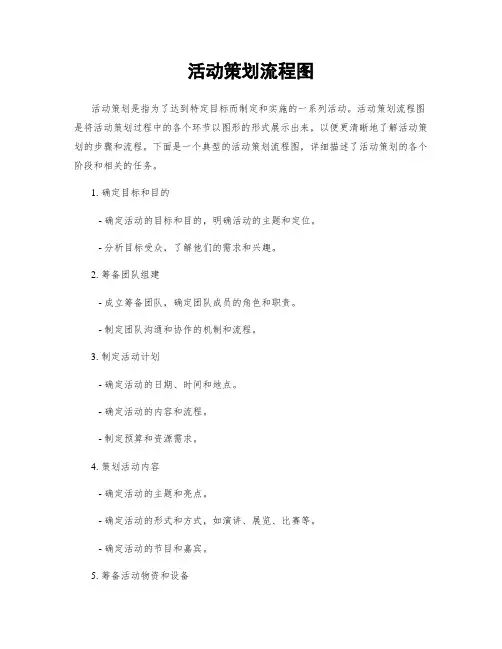 活动策划流程图