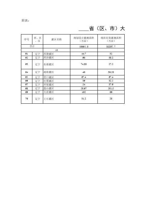 全国大型灌区基本情况统计表