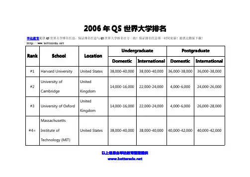 2006年QS世界大学排名