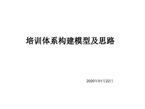 培训体系模型及构建思路