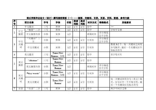 商丘学院毕业论文(设计)撰写规范简版(1)