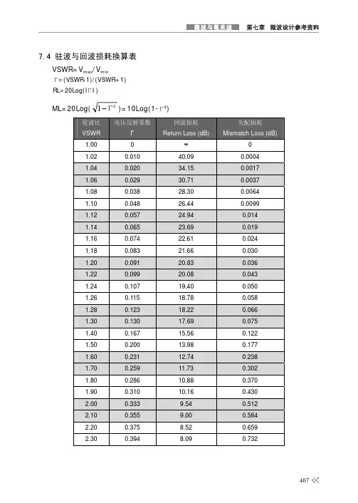 回波损耗换算表