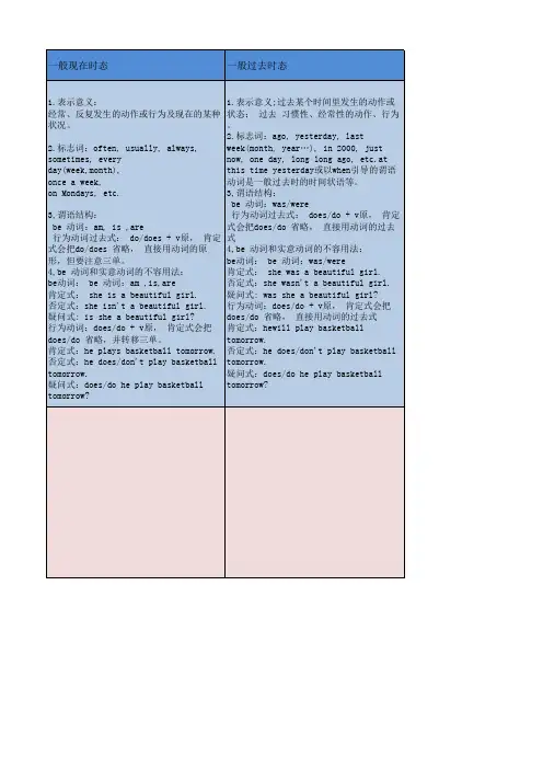 英语语法大全