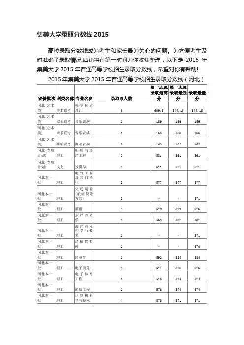 集美大学录取分数线2015