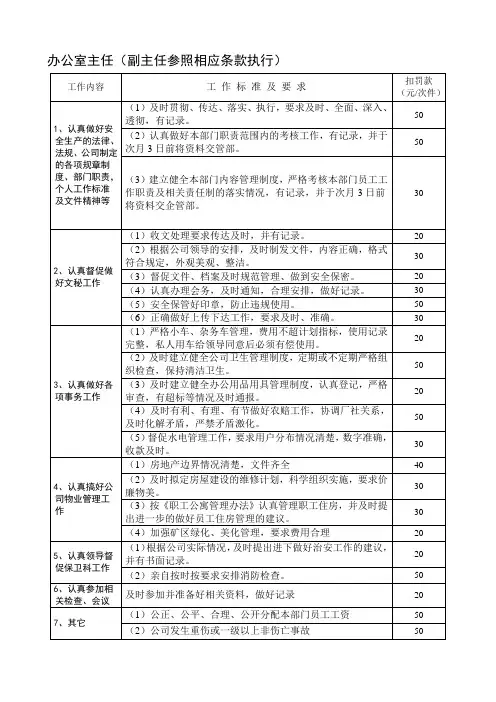岗位工作考核评分办法