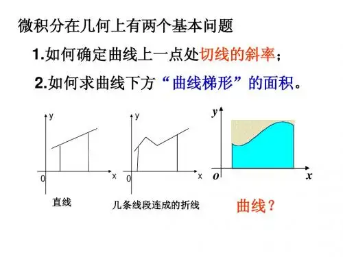 1.5.1曲边梯形的面积1