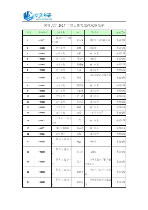 深圳大学2017年博士研究生拟录取名单