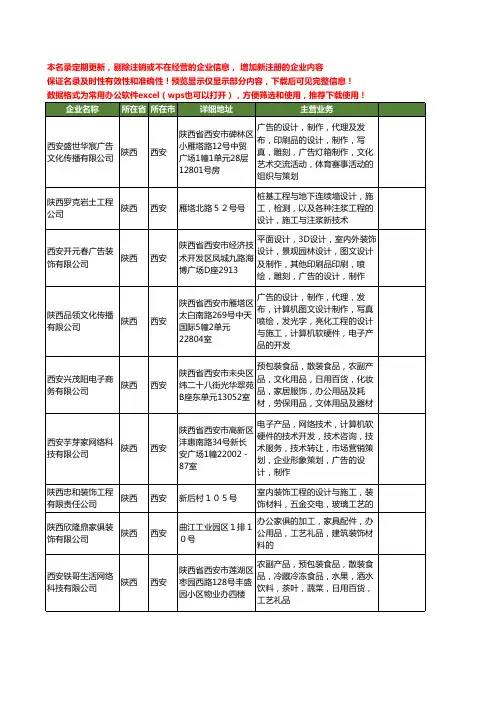 新版陕西省施工工艺工商企业公司商家名录名单联系方式大全178家