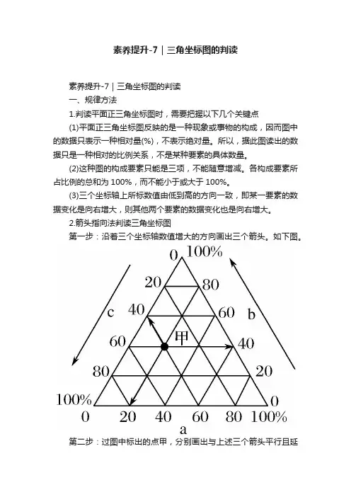 素养提升-7｜三角坐标图的判读