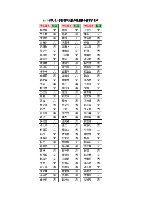 2017年四川大学物理学院优秀暑期夏令营营员名单