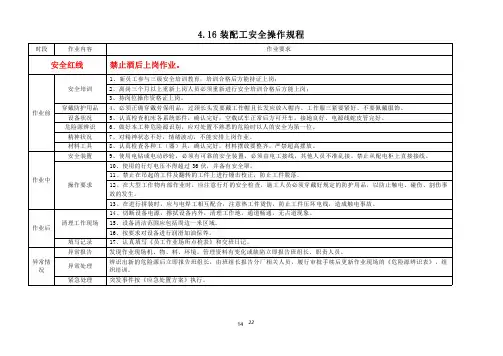 装配工 安全操作规程1