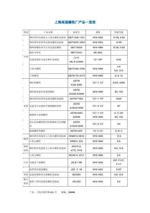 上海高强螺栓厂产品一览表