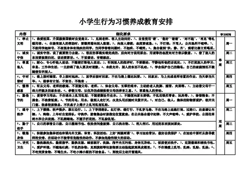 小学生行为习惯养成教育安排