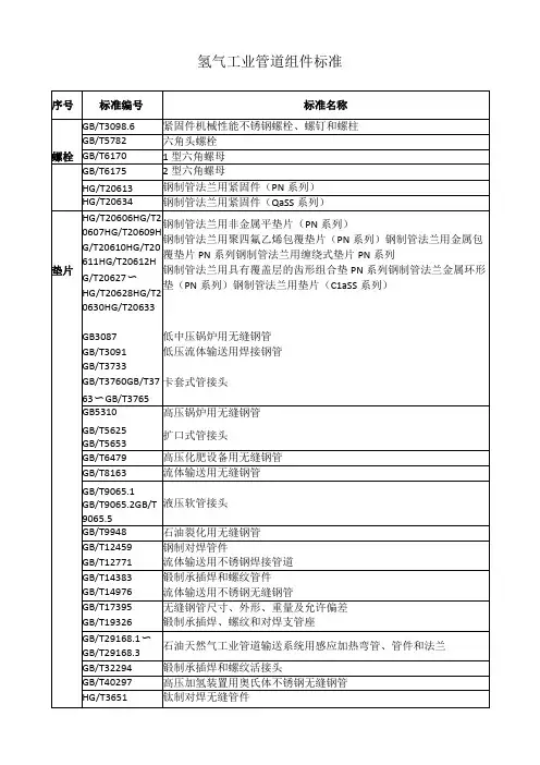 氢气工业管道组件标准