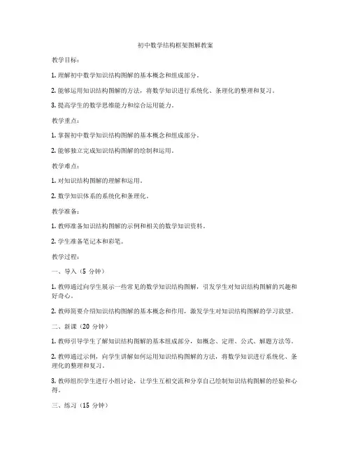 初中数学结构框架图解教案