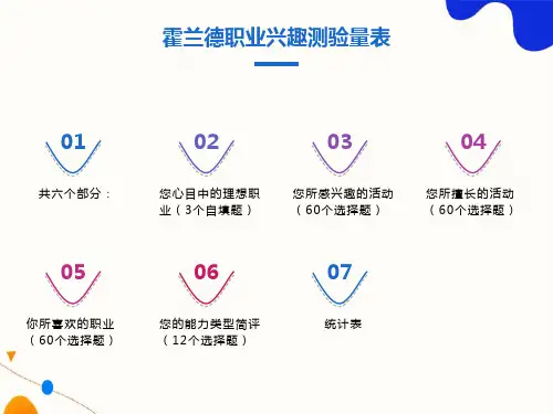 霍兰德职业兴趣测评量表完整版