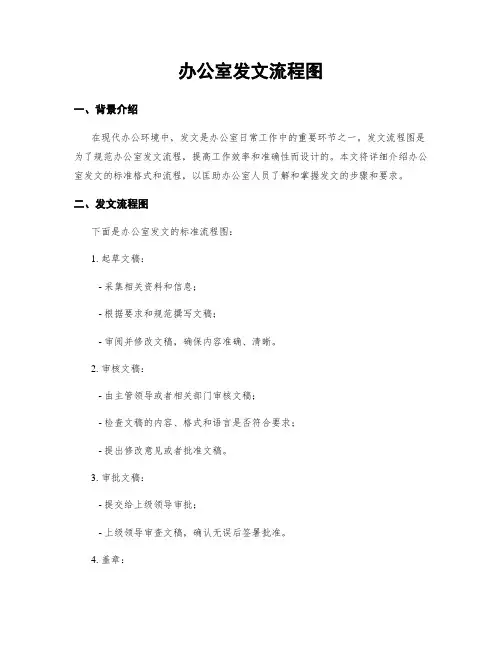 办公室发文流程图