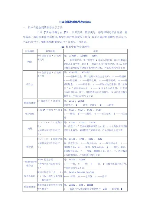 日本金属材料标准