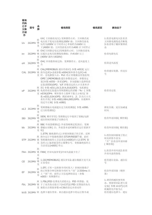 欧姆龙错误代码