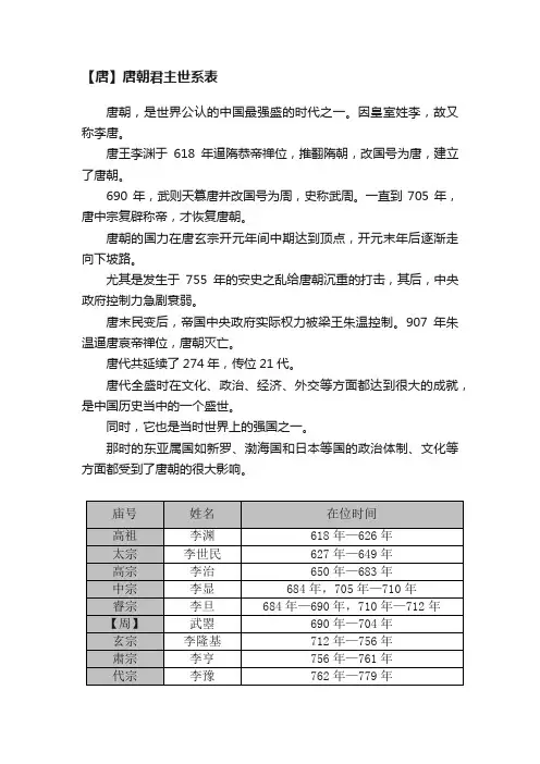【唐】唐朝君主世系表