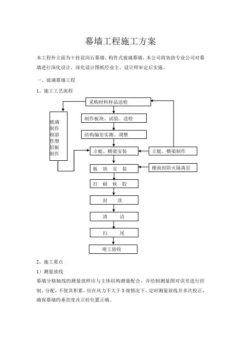 幕墙工程施工方案