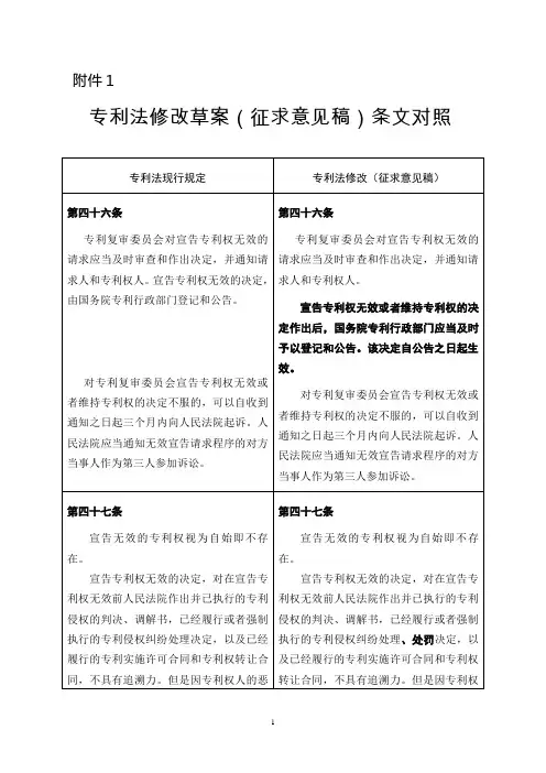 专利法修改草案(征求意见稿)条文对照