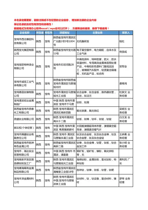 2020新版陕西省宝鸡无机化工原料工商企业公司名录名单黄页联系方式大全86家