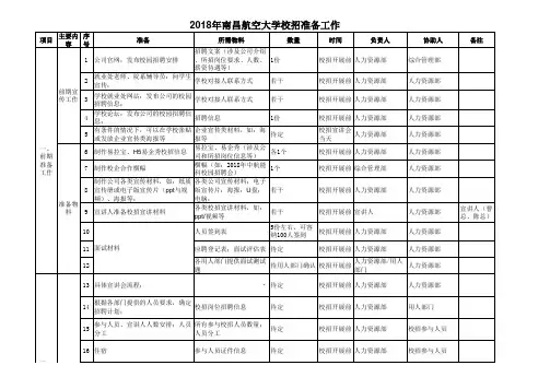 校园招聘准备事宜