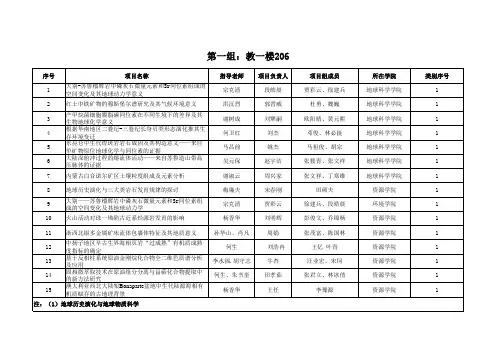 2011大学生创新训练项目答辩会分组情况