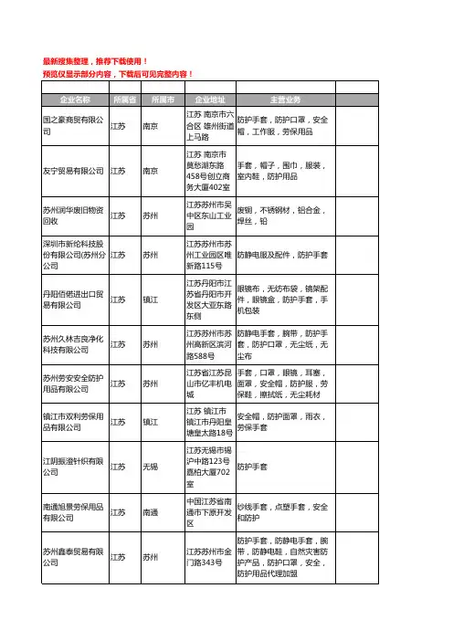 新版江苏省防护手套工商企业公司商家名录名单联系方式大全715家