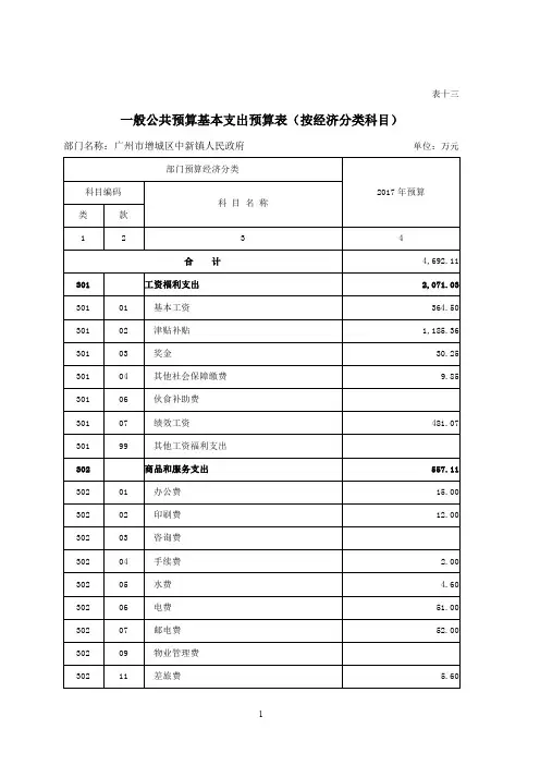 一般公共预算基本支出预算表(按经济分类科目)