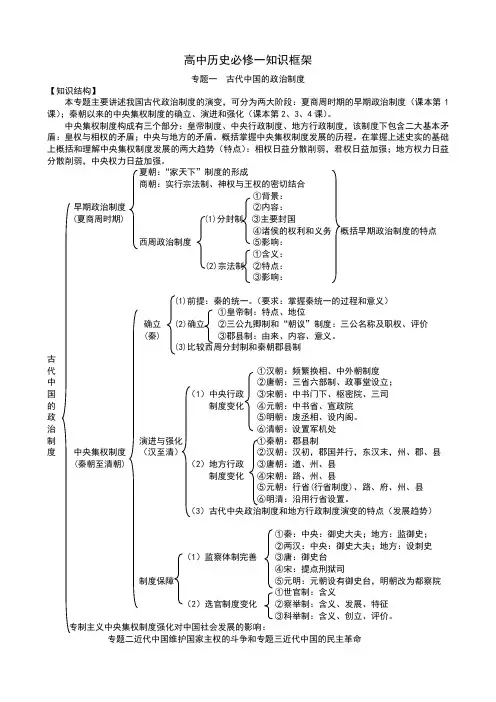人民版高中历史必修一知识框架