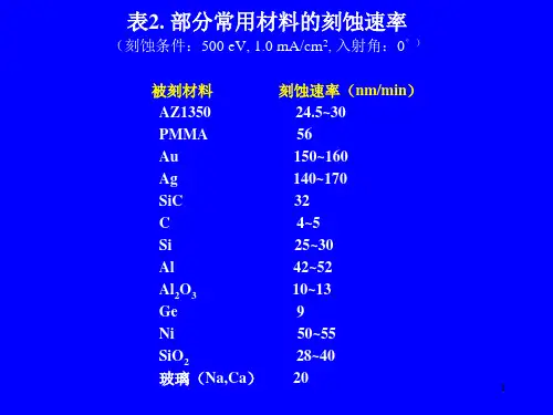 第三讲--离子束技术
