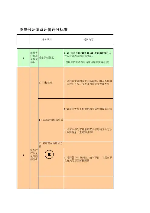 qc七大手法-DDAC供应商QCDD评价细则 精品