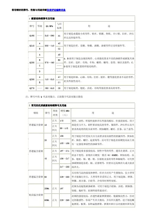 常用钢材的牌号、性能与用途