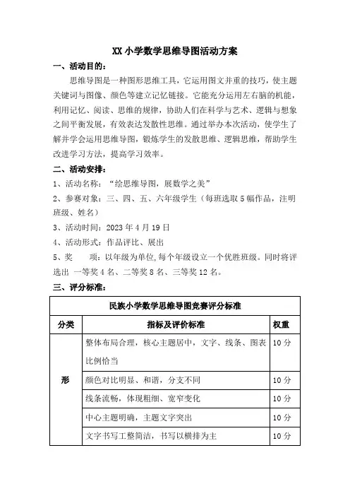 小学数学思维导图活动方案
