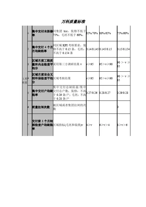 万科工程质量标准