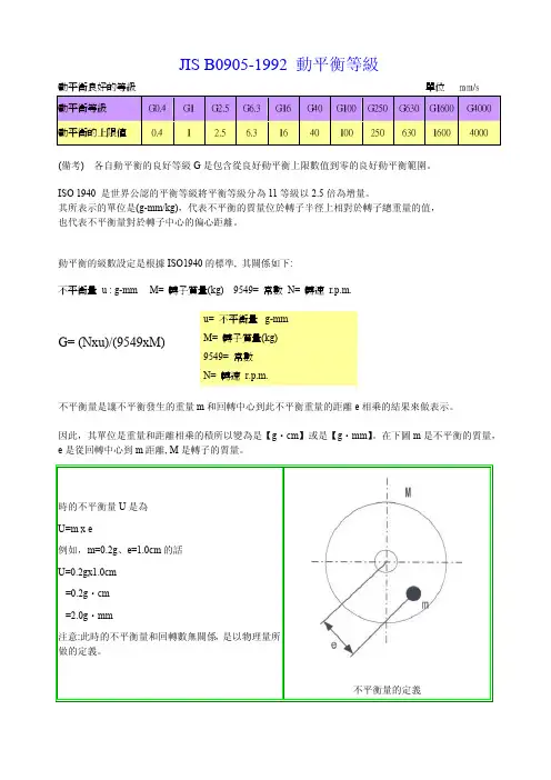JISB0905-1992动平衡精度等级