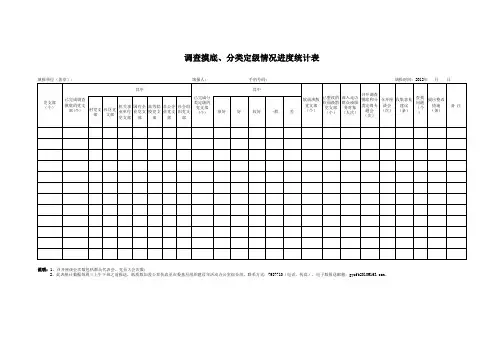 发各地各部门,调查摸底、分类定级情况进度统计表xls
