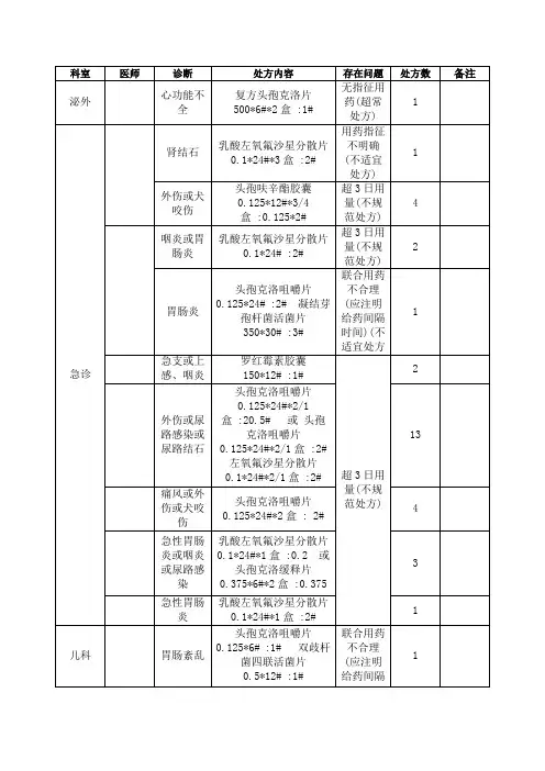 抗菌药物处方点评模板