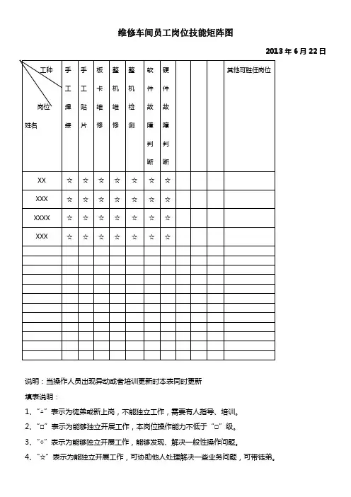 员工技能矩阵图 (1)