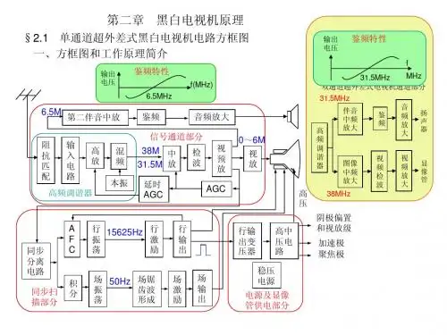 第二章黑白电视机原理