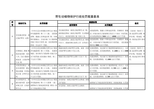 野生动植物保护行政处罚裁量基准