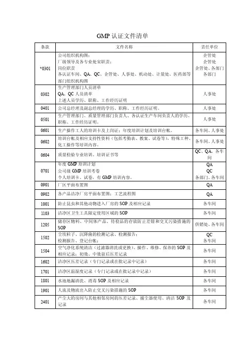 GMP认证文件清单