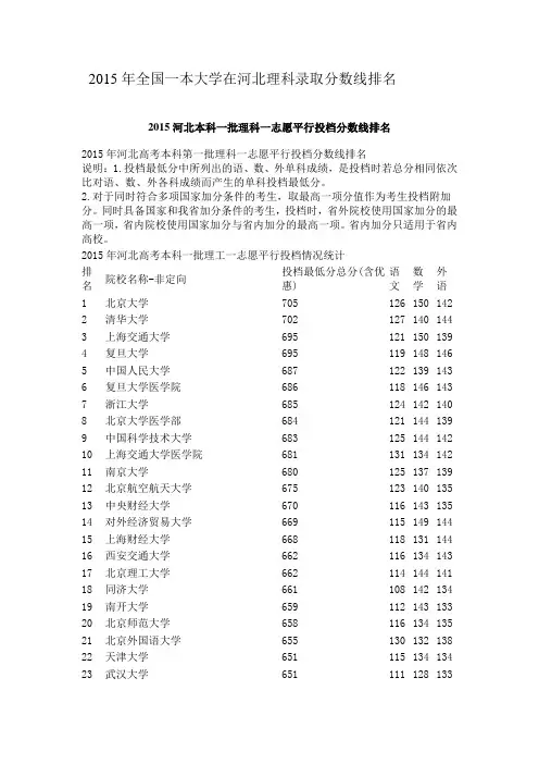 2015年全国一本大学在河北理科录取分数线排名