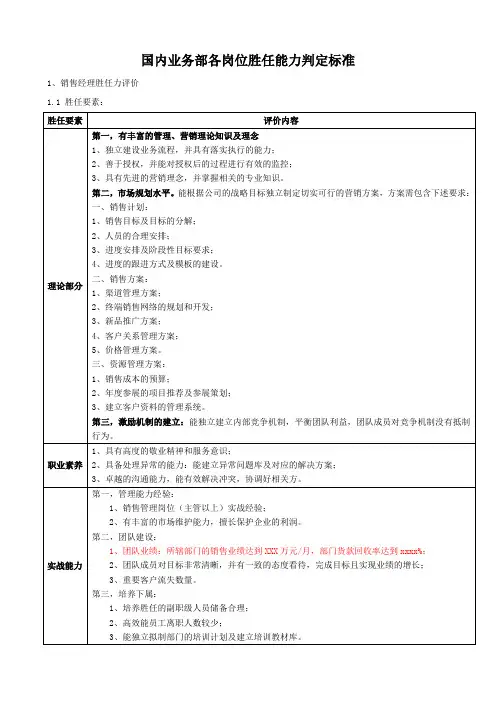 国内业务部各岗位胜任能力判定标准