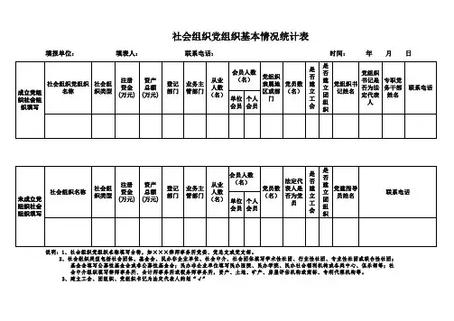 社会组织党组织基本情况统计表