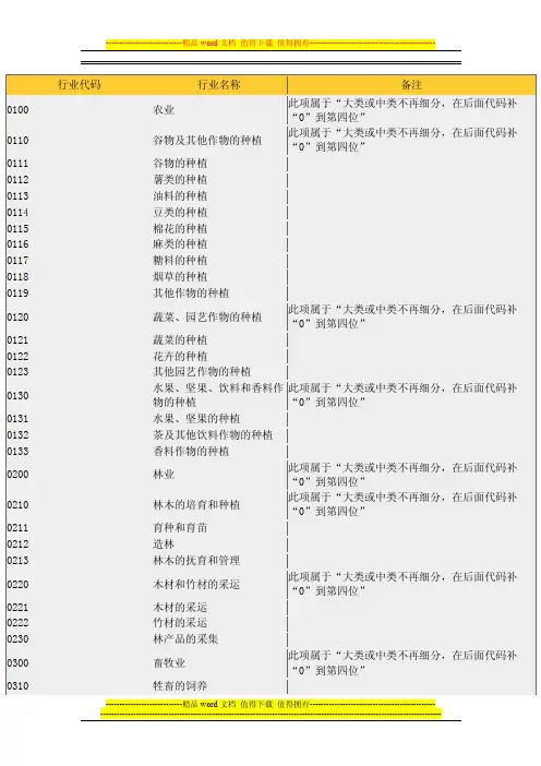 行业代码表——精选推荐