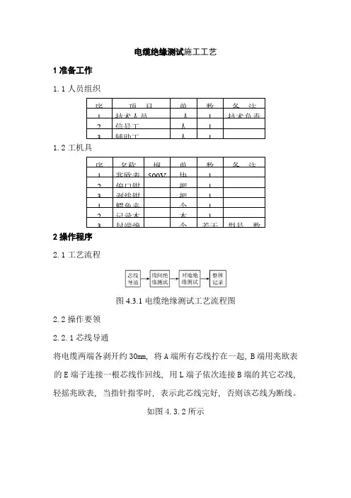 电缆绝缘测试施工工艺