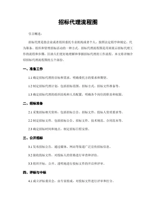 招标代理流程图